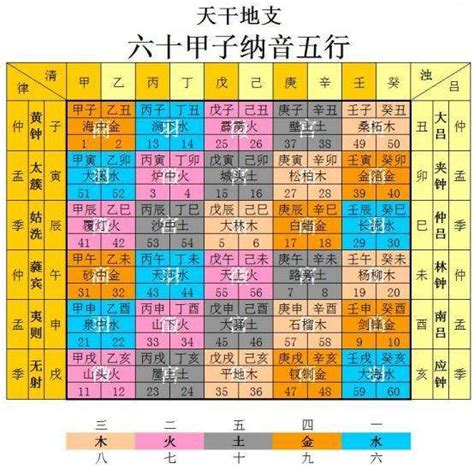 土五局命局|【命局 土五局】揭秘命局中的「土五局」：解讀繁複盤勢運勢玄。